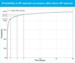 micro-FA